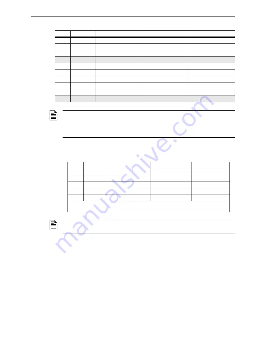 Honeywell Notifier NFS2-640/E Programming Manual Download Page 38