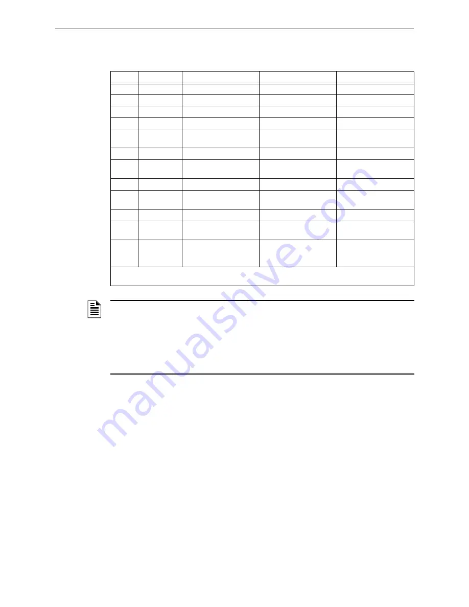 Honeywell Notifier NFS2-640/E Programming Manual Download Page 43