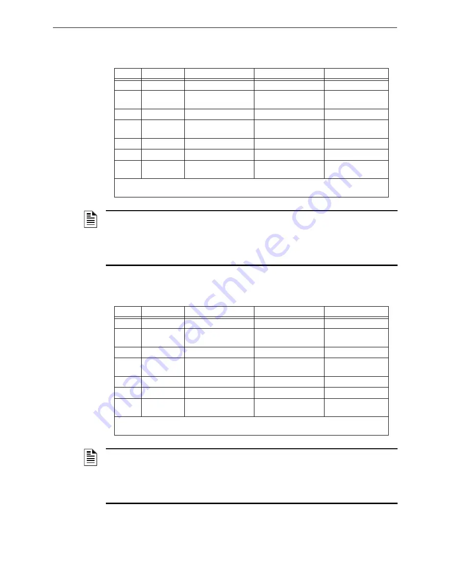 Honeywell Notifier NFS2-640/E Programming Manual Download Page 46