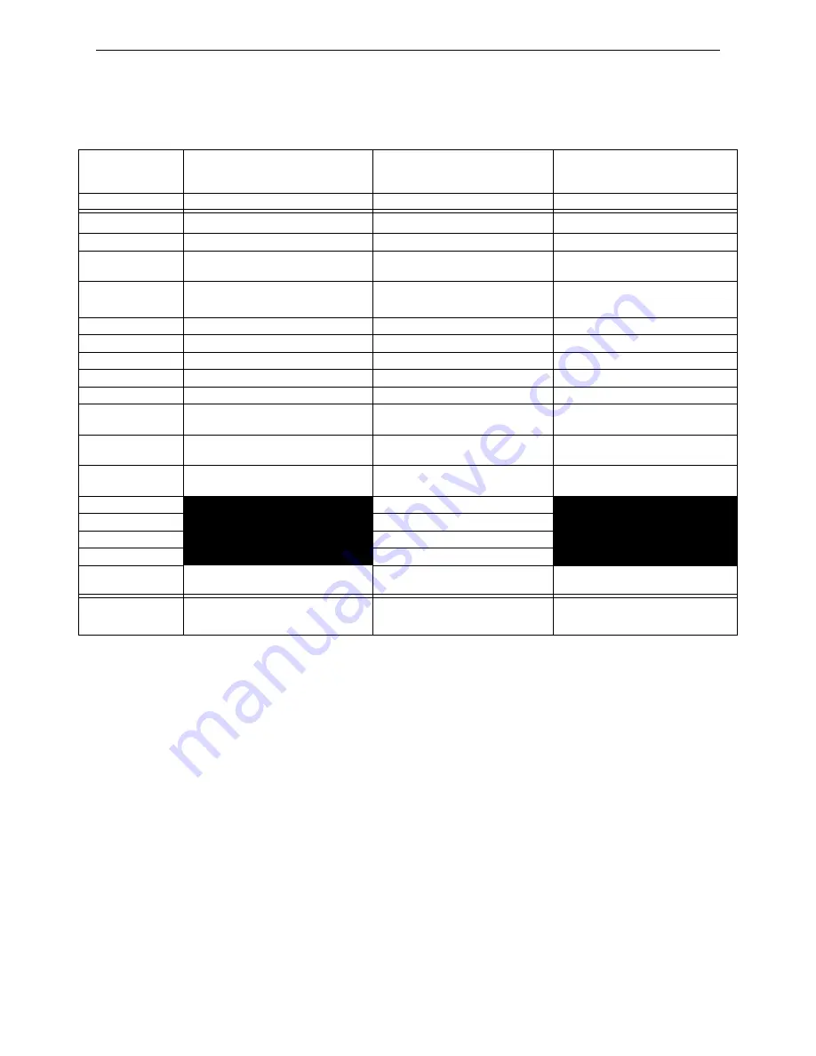 Honeywell NOTIFIER RP-2002C Instruction Manual Download Page 93