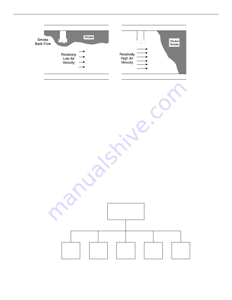 Honeywell NOTIFIER SCS Series Operation And Installation Manual Download Page 17