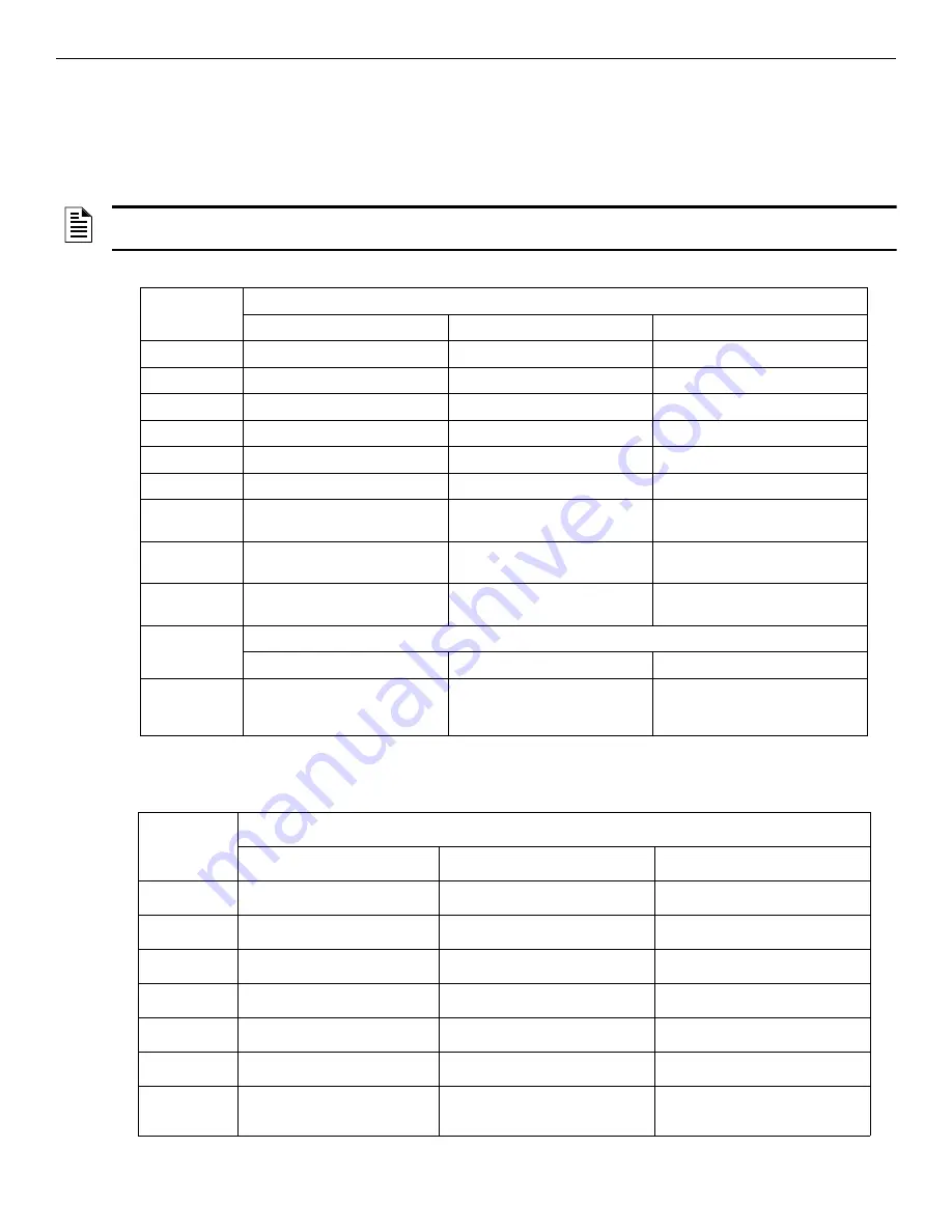 Honeywell NOTIFIER SCS Series Operation And Installation Manual Download Page 61