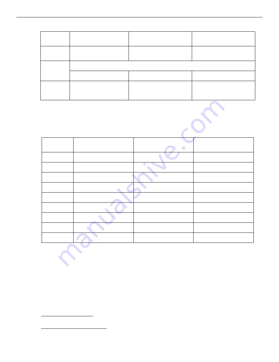 Honeywell NOTIFIER SCS Series Operation And Installation Manual Download Page 62