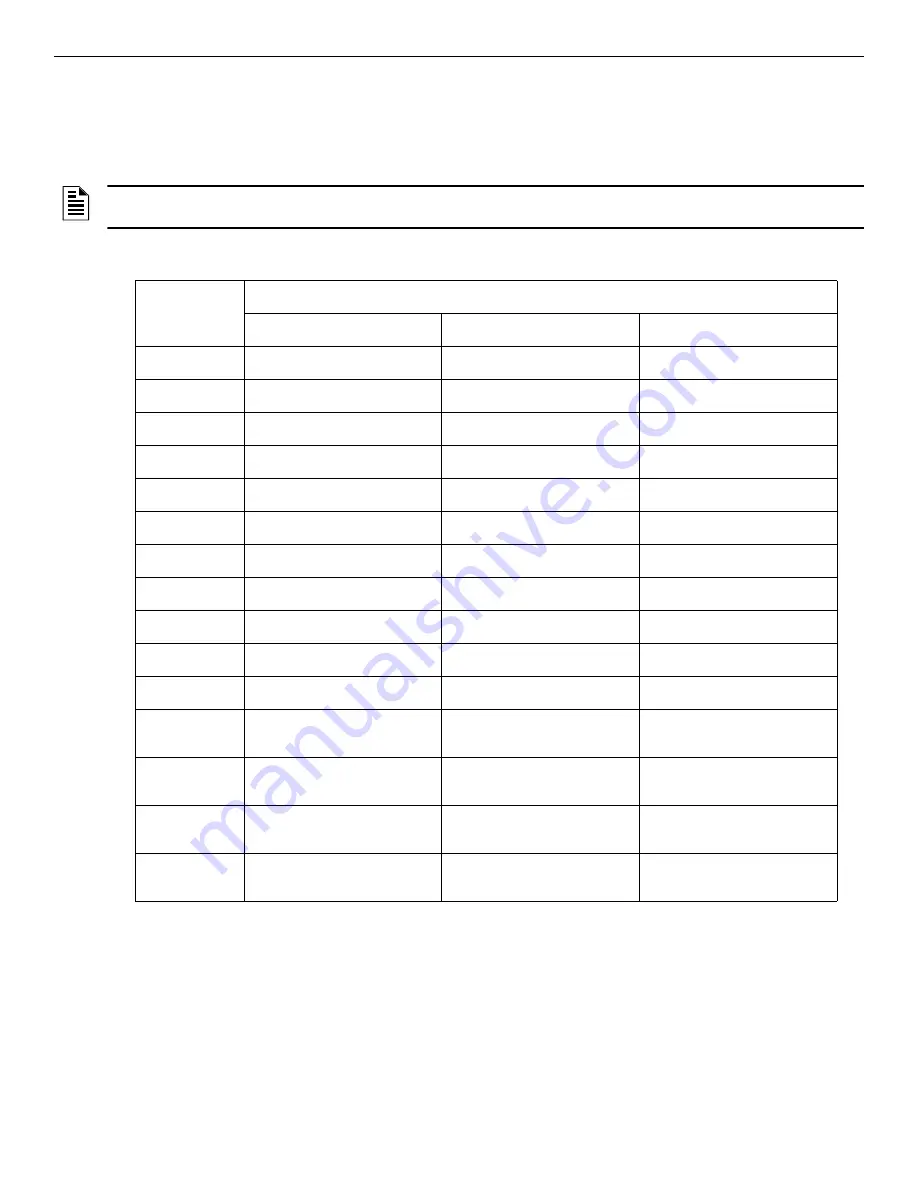 Honeywell NOTIFIER SCS Series Operation And Installation Manual Download Page 72