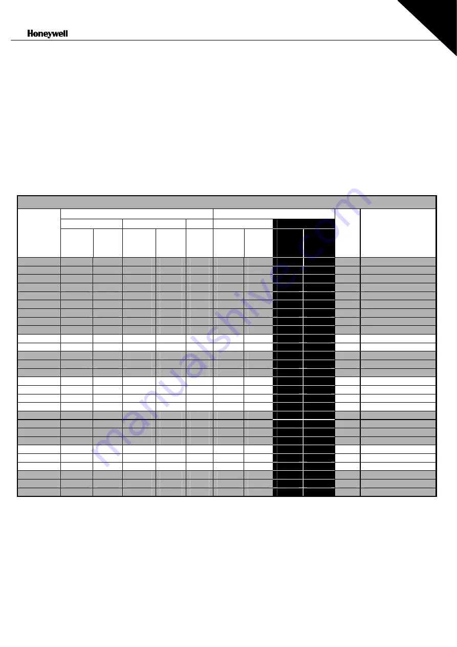 Honeywell NX series User Manual Download Page 20