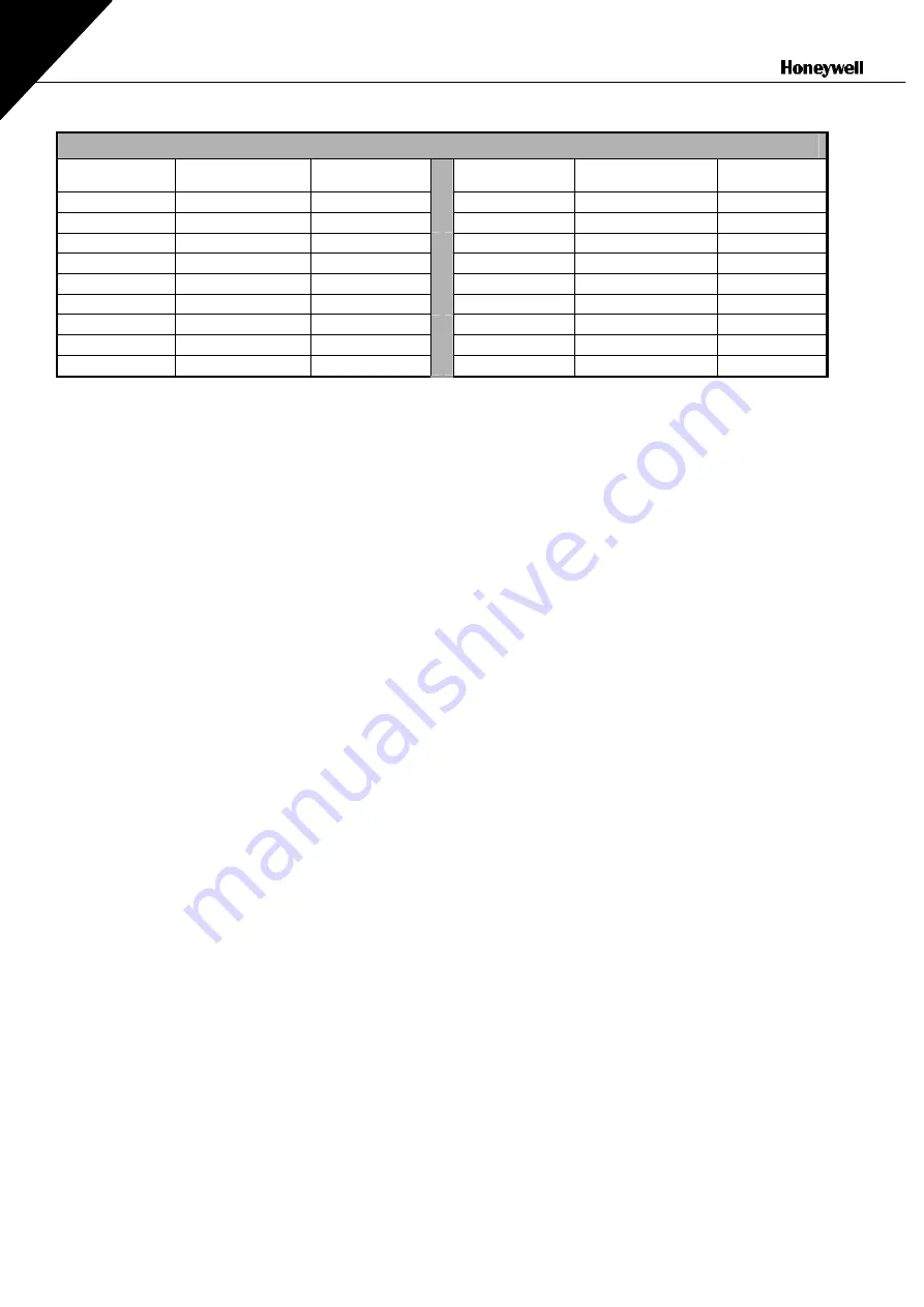 Honeywell NX series User Manual Download Page 23