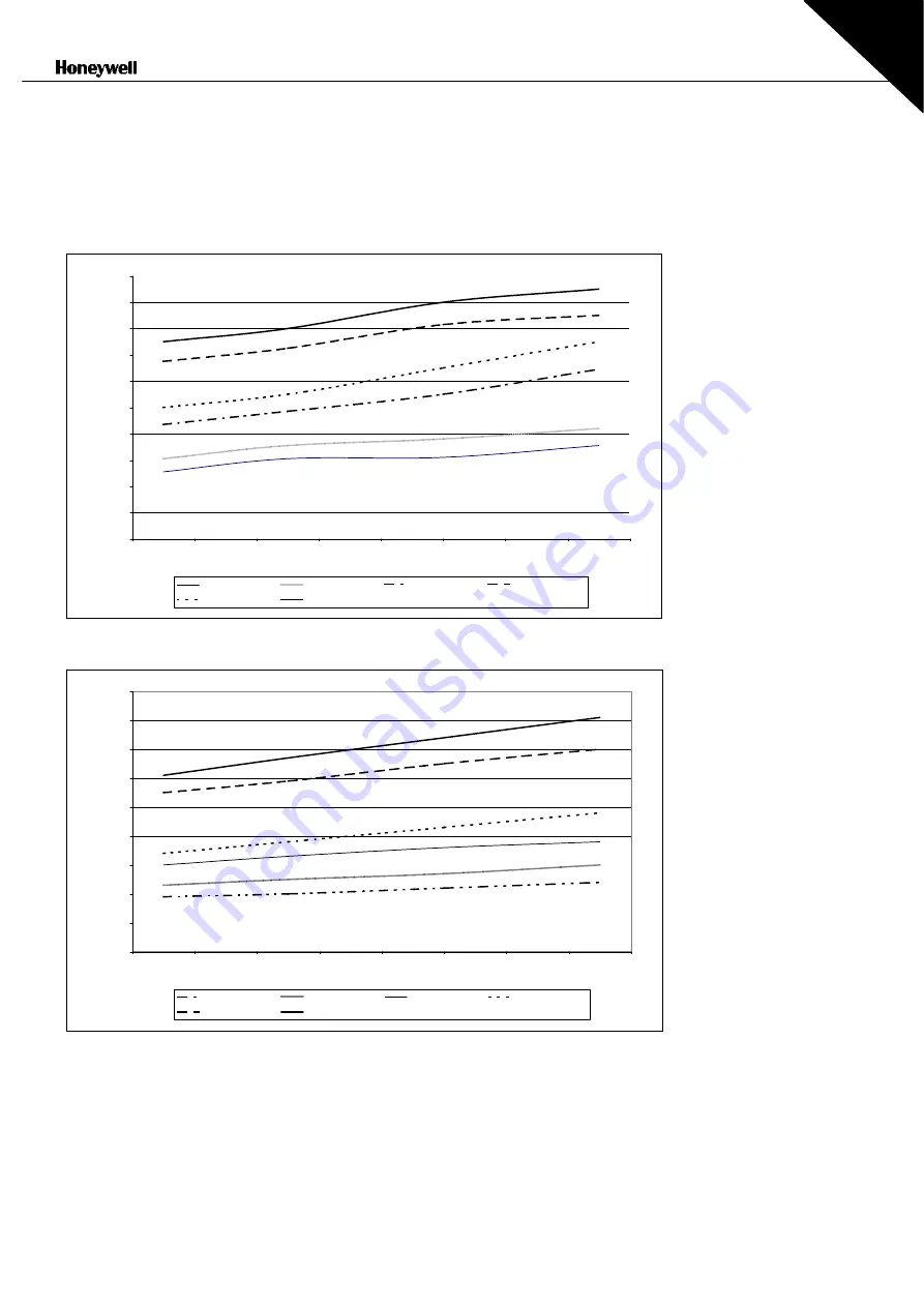 Honeywell NX series User Manual Download Page 40