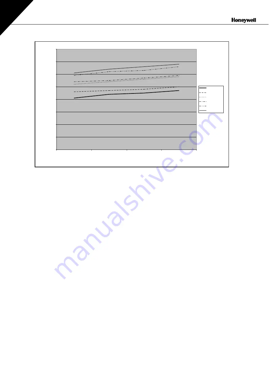 Honeywell NX series User Manual Download Page 43