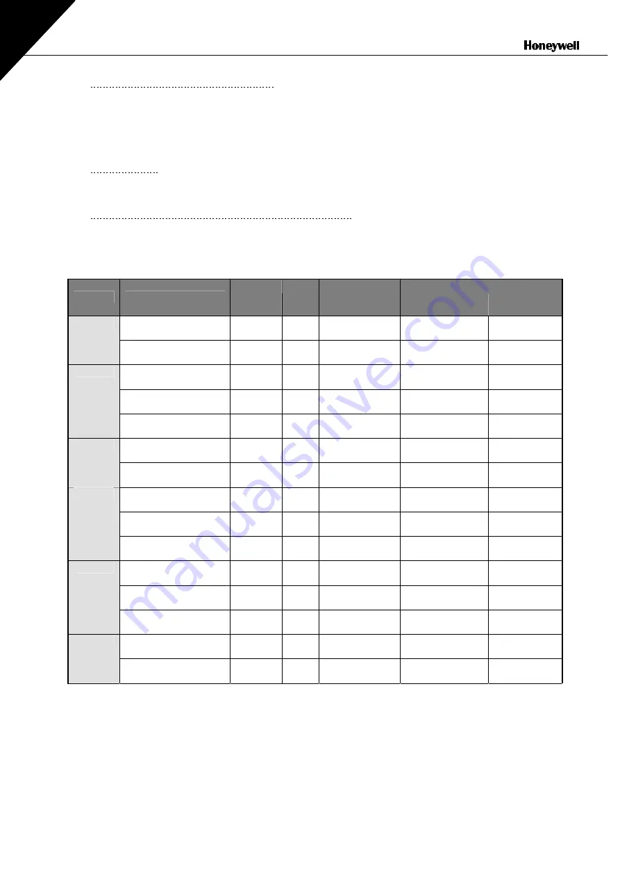 Honeywell NX series User Manual Download Page 45