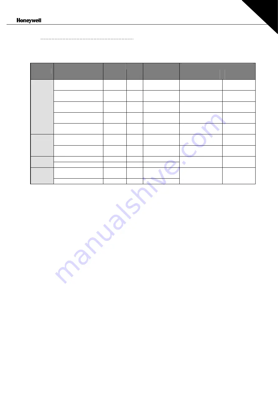 Honeywell NX series User Manual Download Page 46