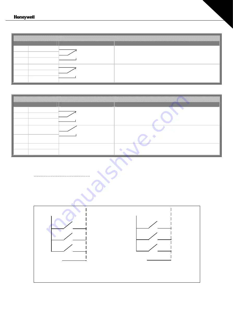 Honeywell NX series User Manual Download Page 70