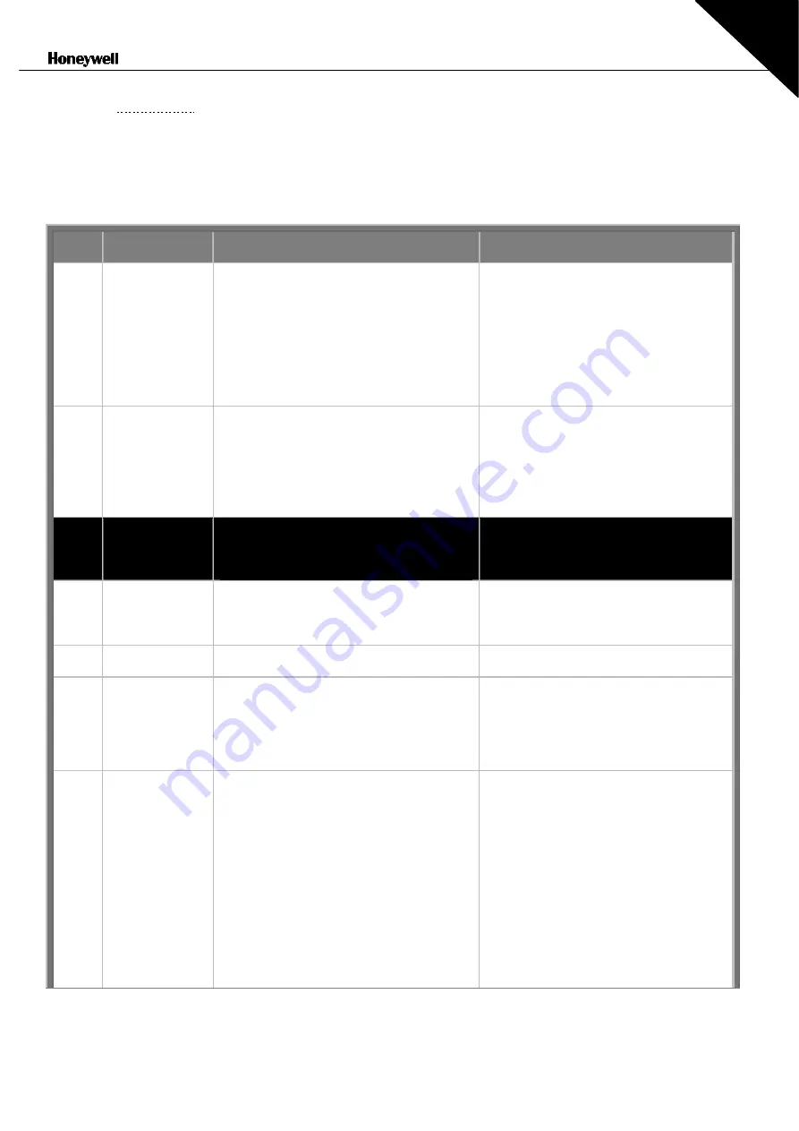 Honeywell NX series User Manual Download Page 84