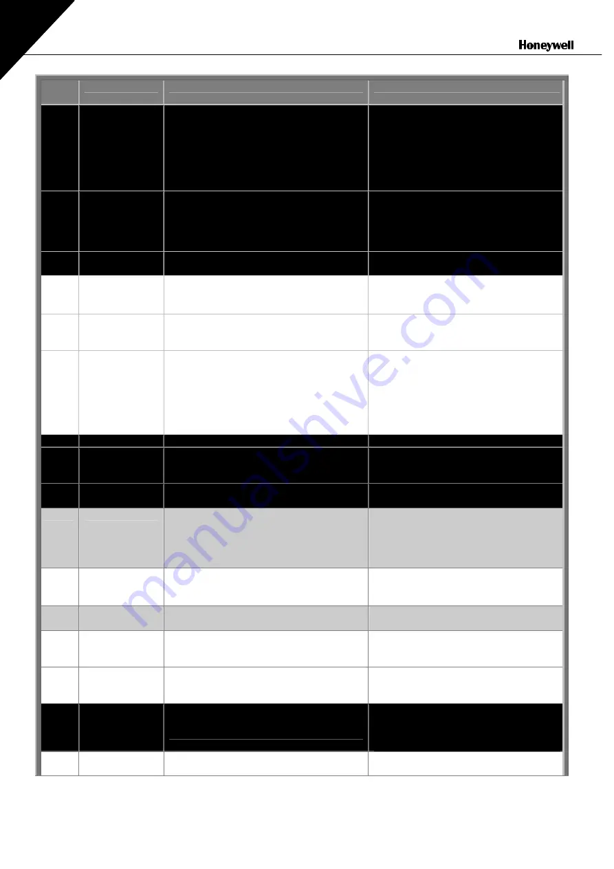 Honeywell NX series User Manual Download Page 85