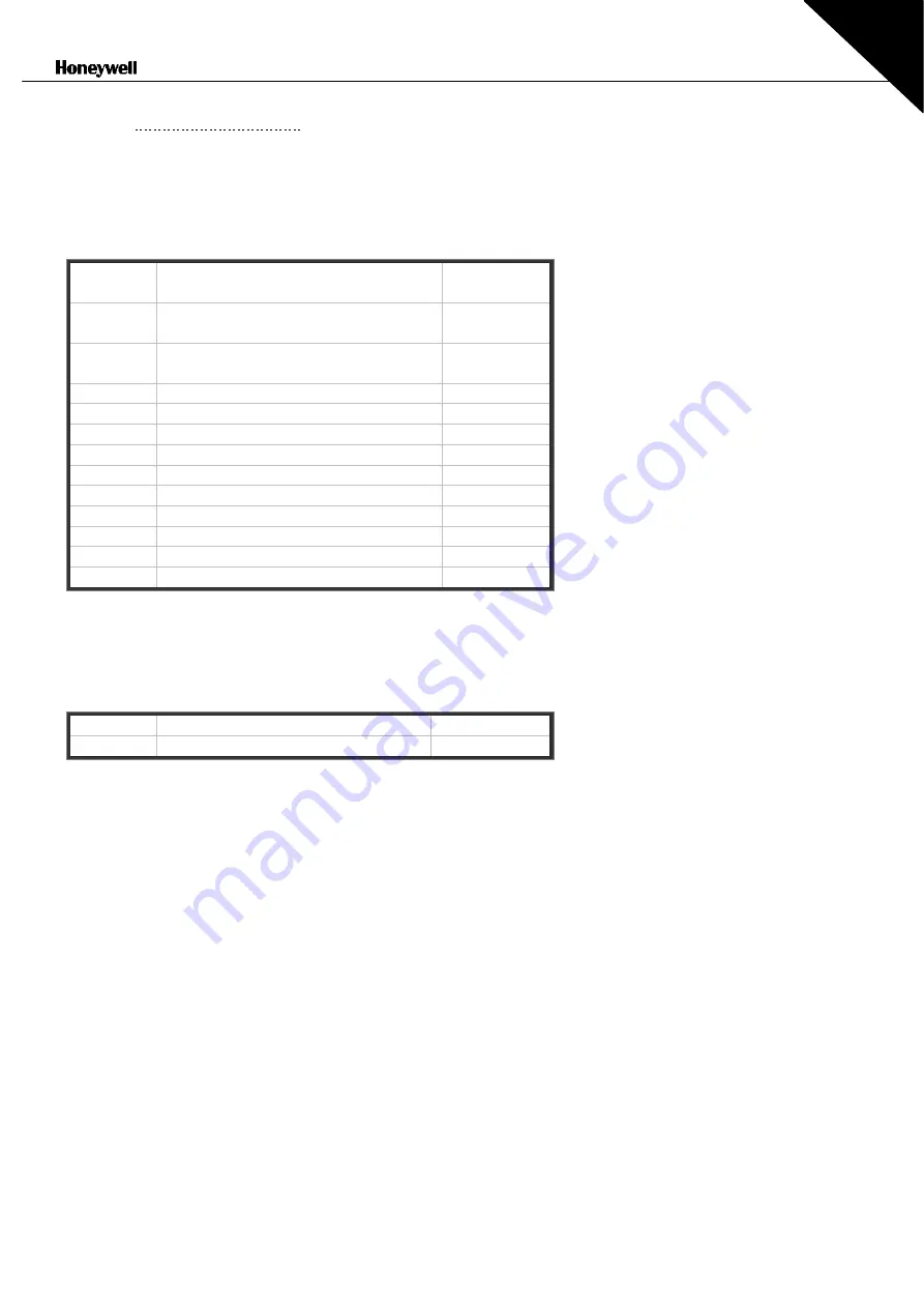 Honeywell NX series User Manual Download Page 88