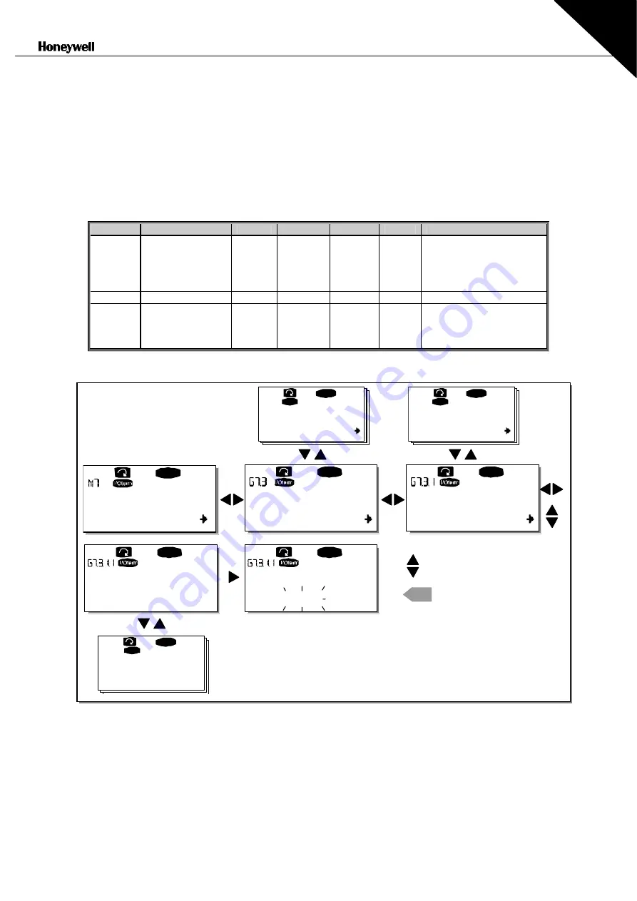 Honeywell NX series User Manual Download Page 104