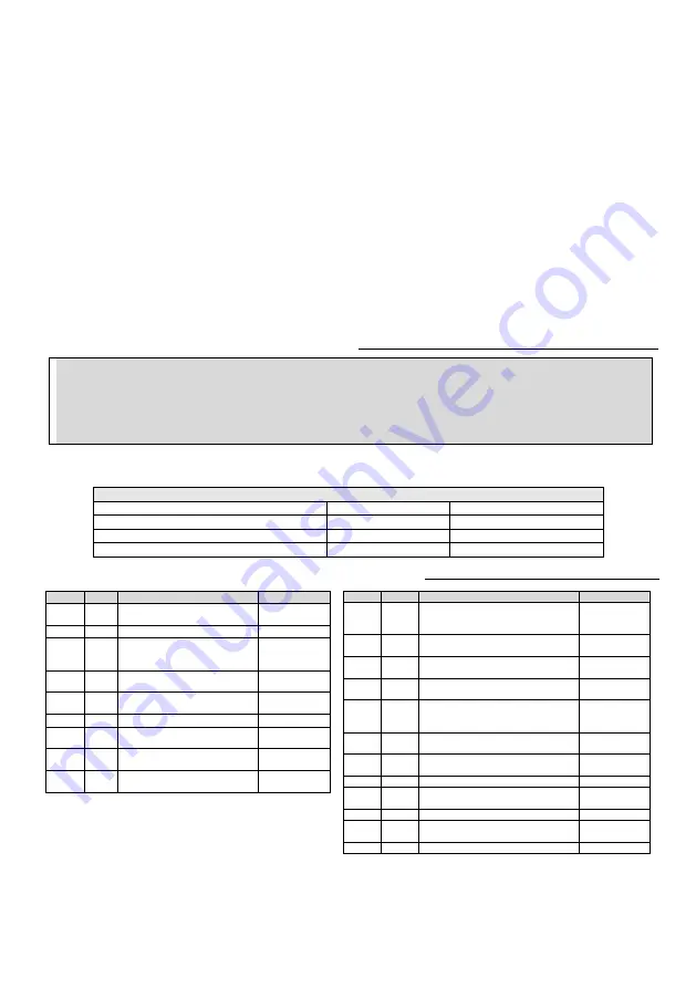 Honeywell OPTI-PRO CL3+ Instructions Manual Download Page 45