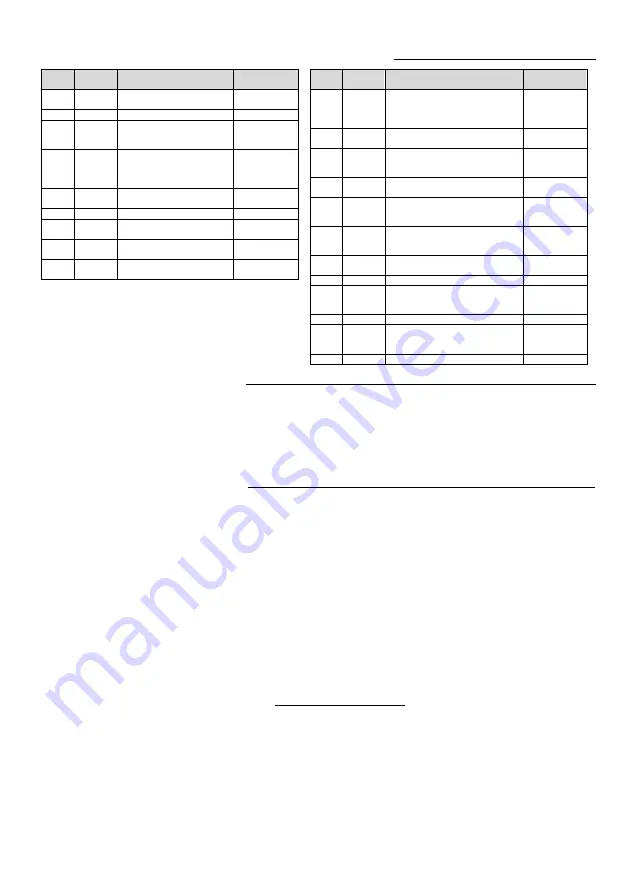 Honeywell OPTI-PRO CL3+ Instructions Manual Download Page 49