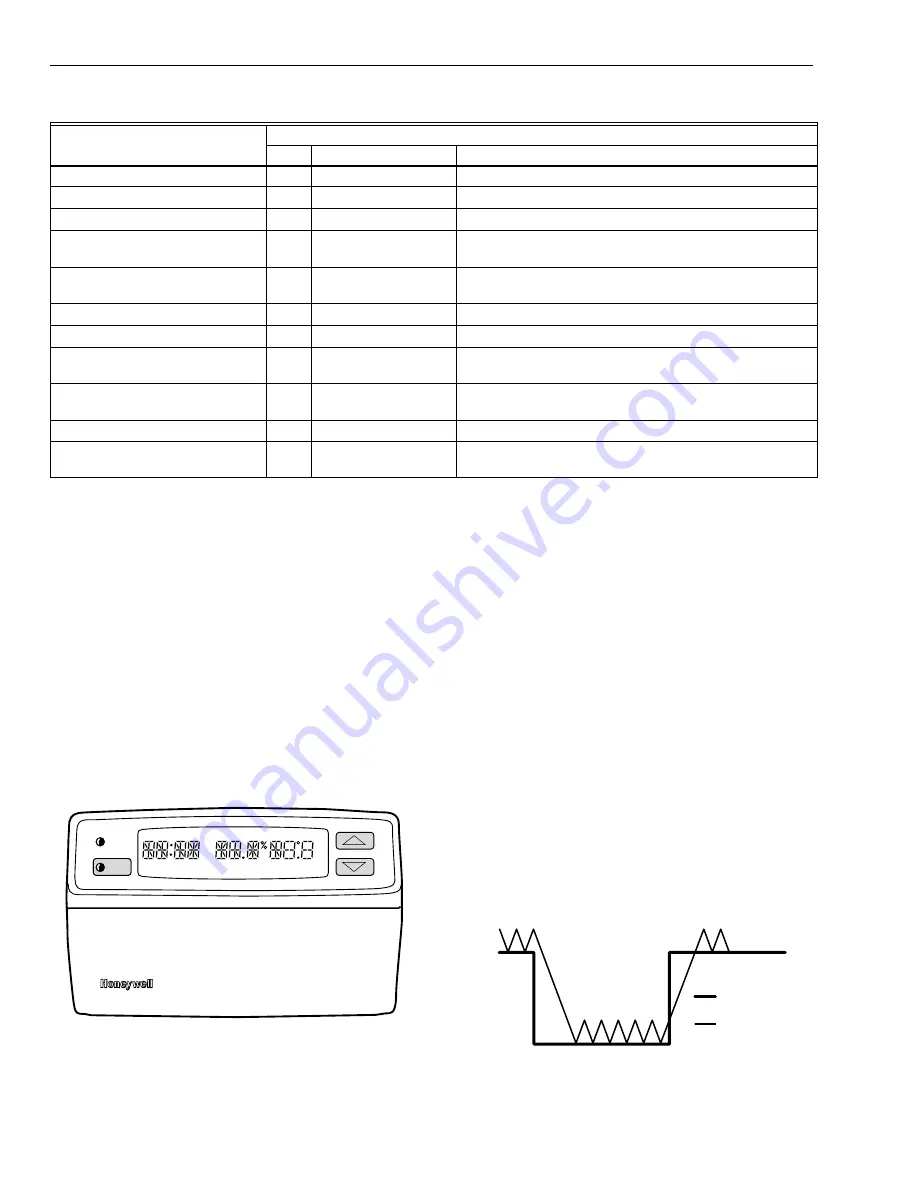 Honeywell PC8900A Manual Download Page 34