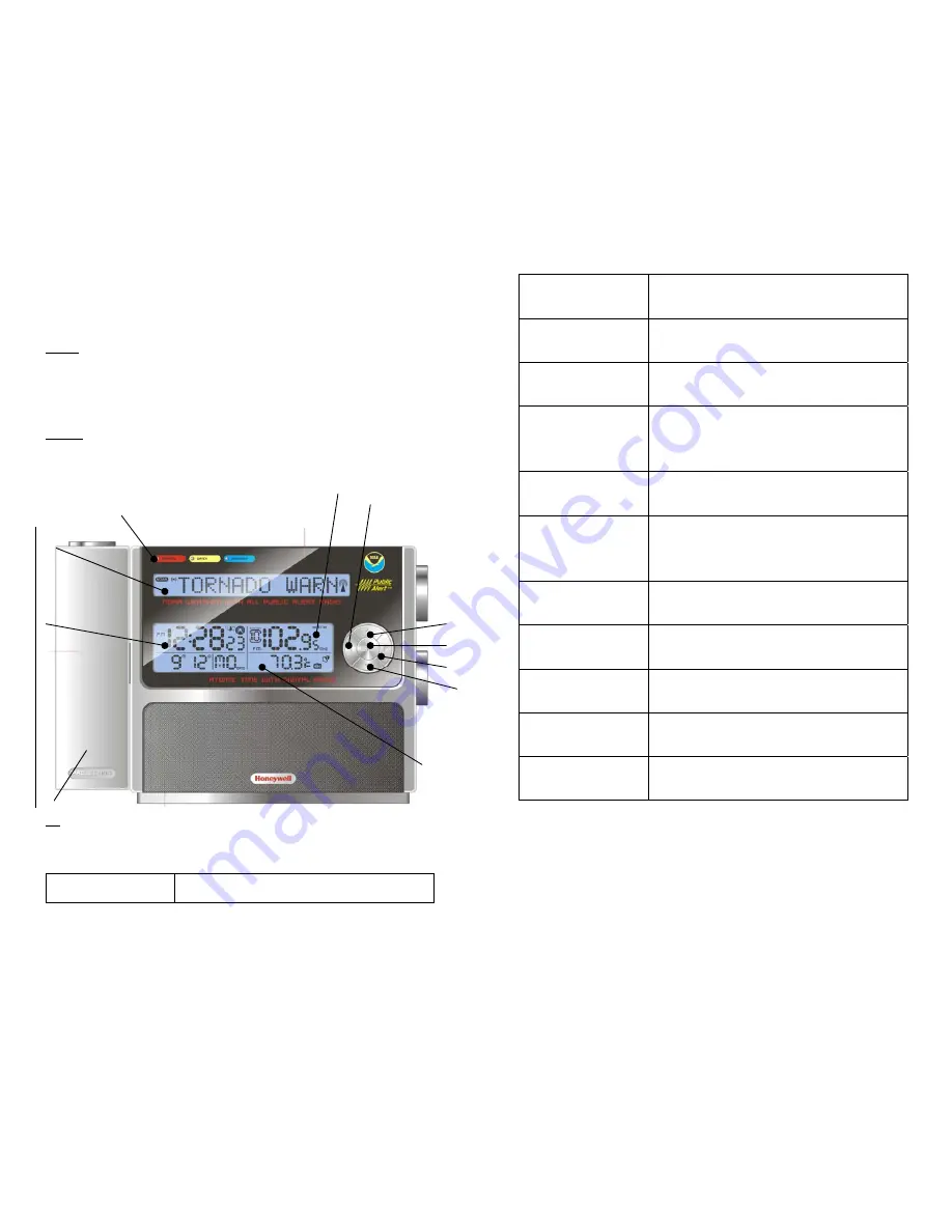 Honeywell PCR507W - NOAA Weather Alert/All Hazard S.A.M.E FM Radio User Manual Download Page 3