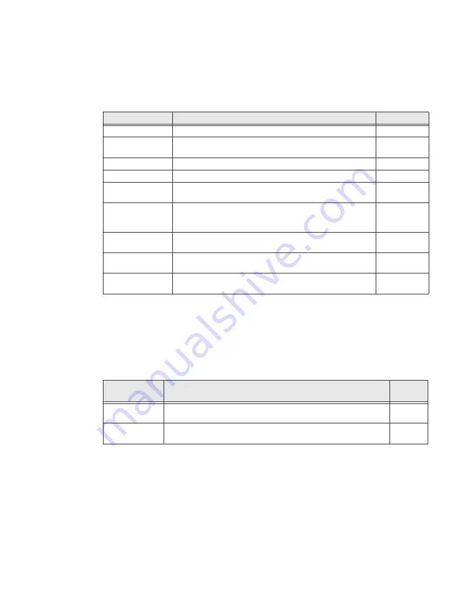 Honeywell PD45 User Manual Download Page 85