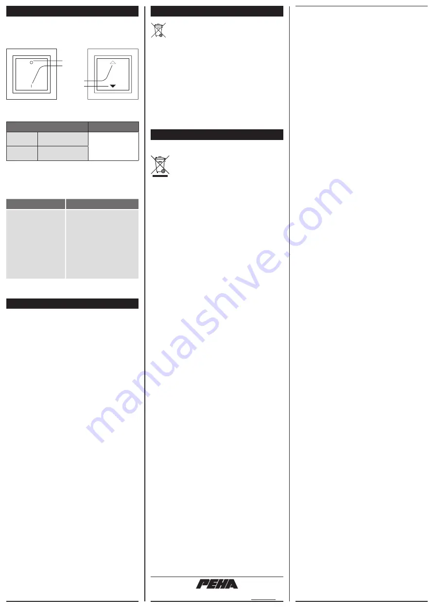 Honeywell PEHA 450 FU-SP 2 Installation And Operating Instructions Manual Download Page 2