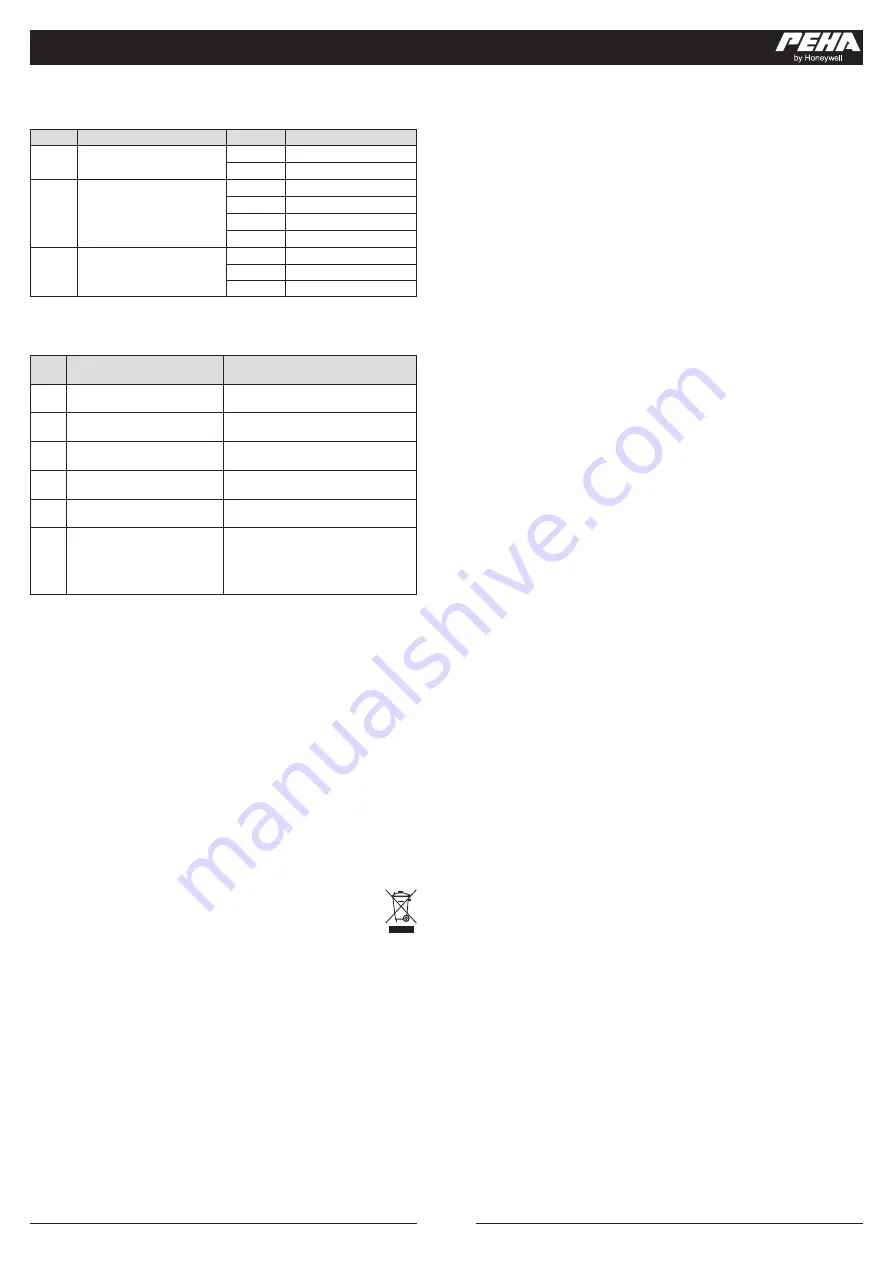 Honeywell PEHA 940 AMA Installation And Operating Instructions Download Page 4