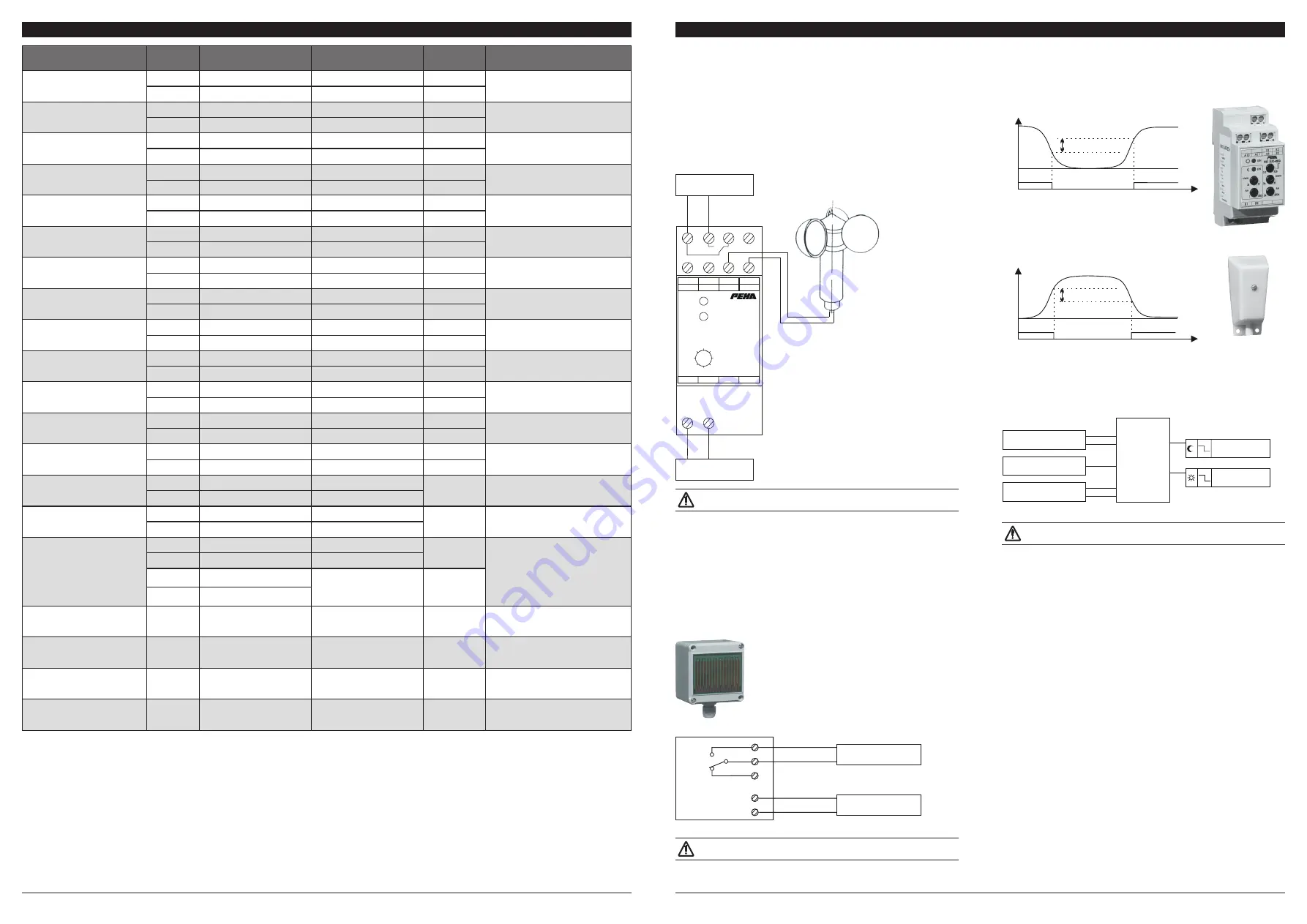 Honeywell PEHA 952 JRM Скачать руководство пользователя страница 8