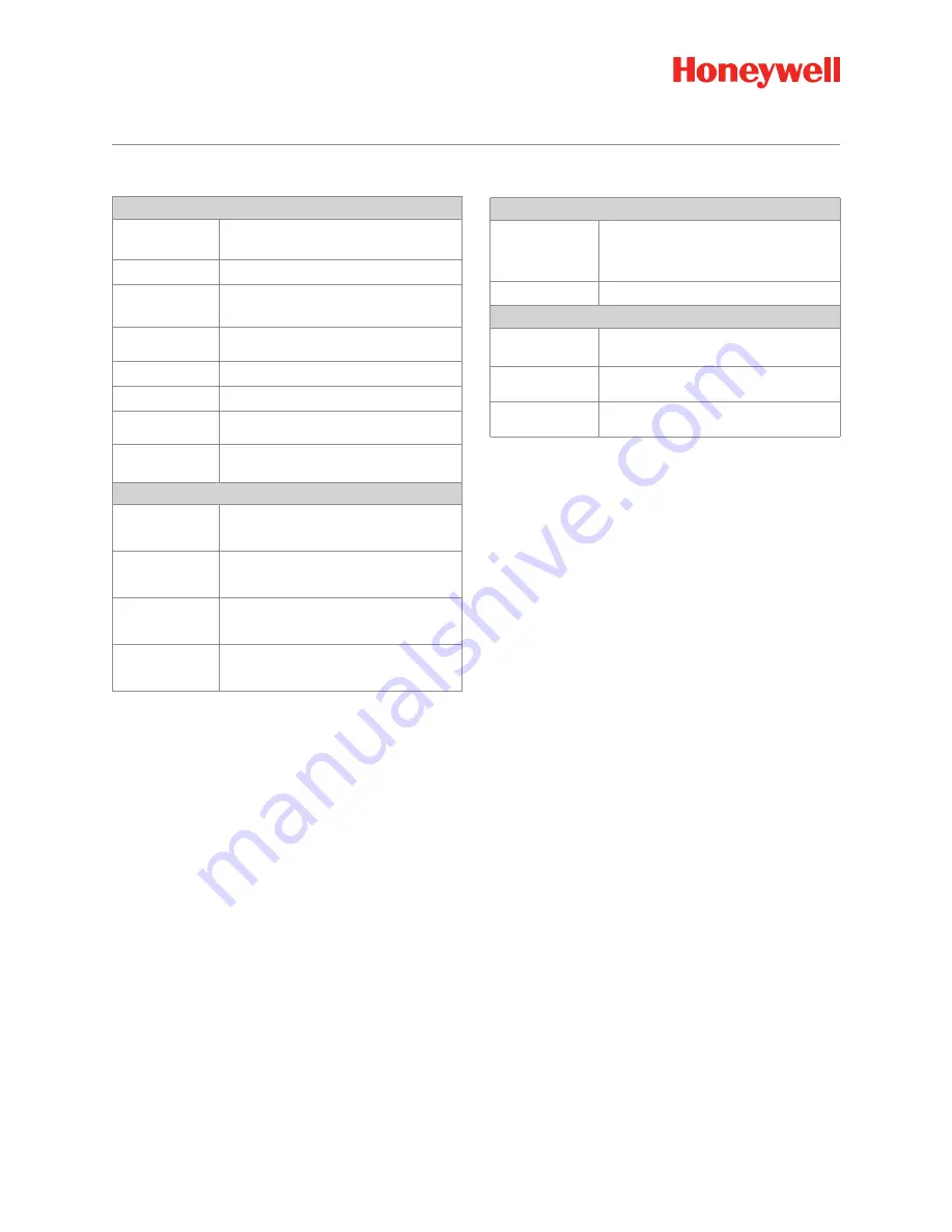 Honeywell PrimaView HCGC48 Specifications Download Page 3