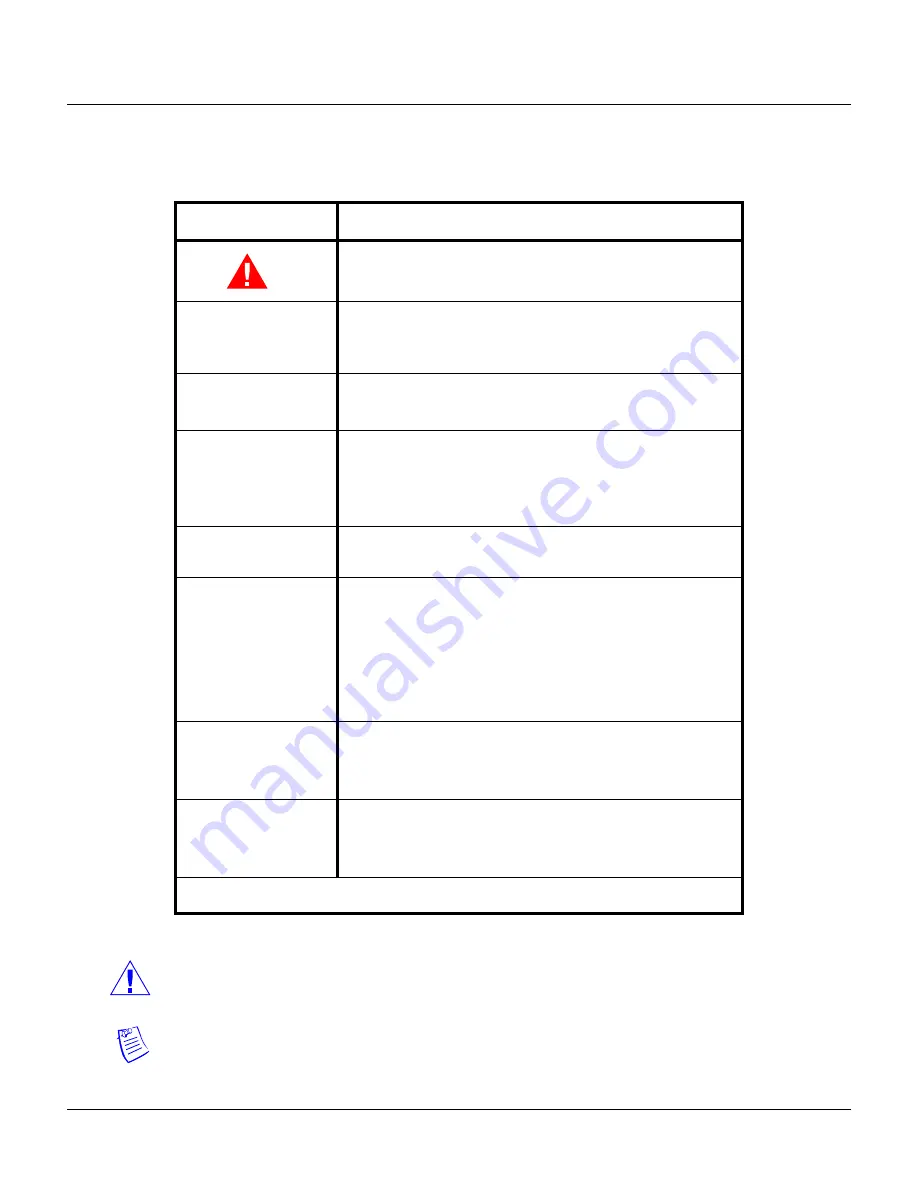 Honeywell PRO3200 Installation And Configuration Manual Download Page 19