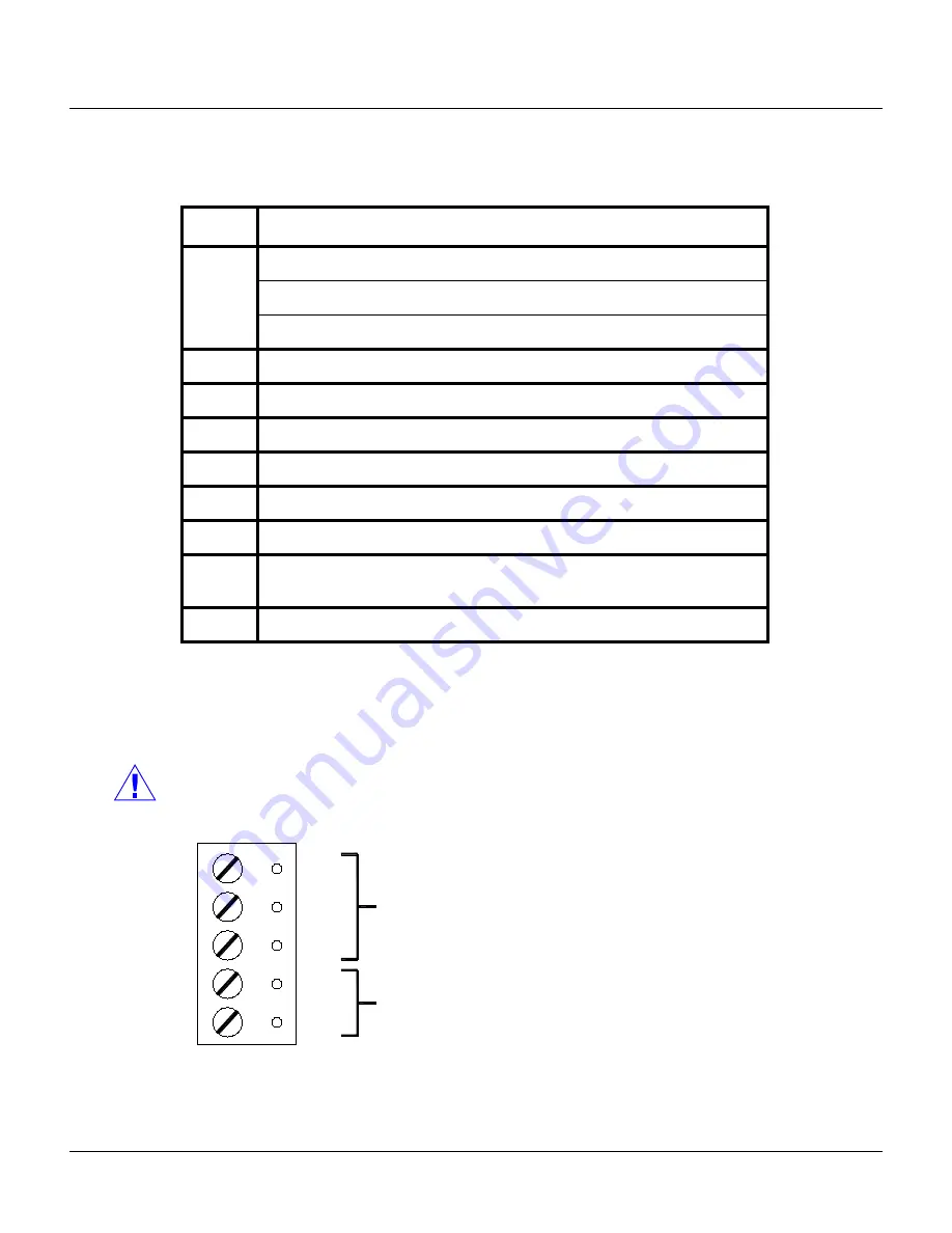 Honeywell PRO3200 Installation And Configuration Manual Download Page 21