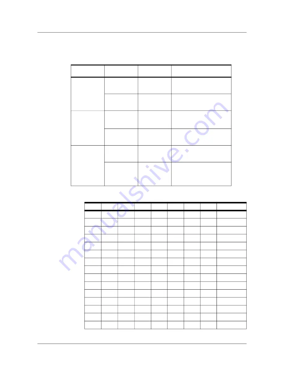 Honeywell PRO4200 Installation Manual Download Page 13