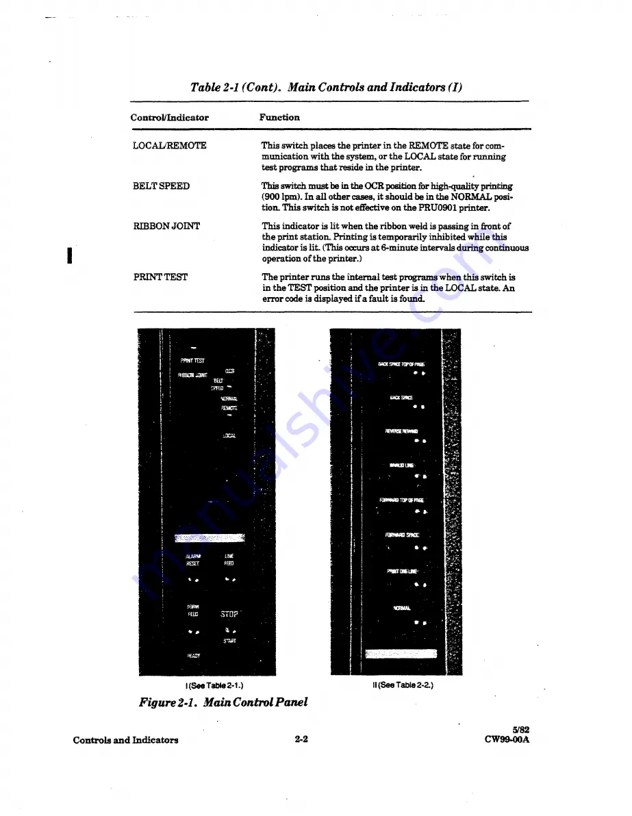 Honeywell PRU0901 Manual Download Page 11