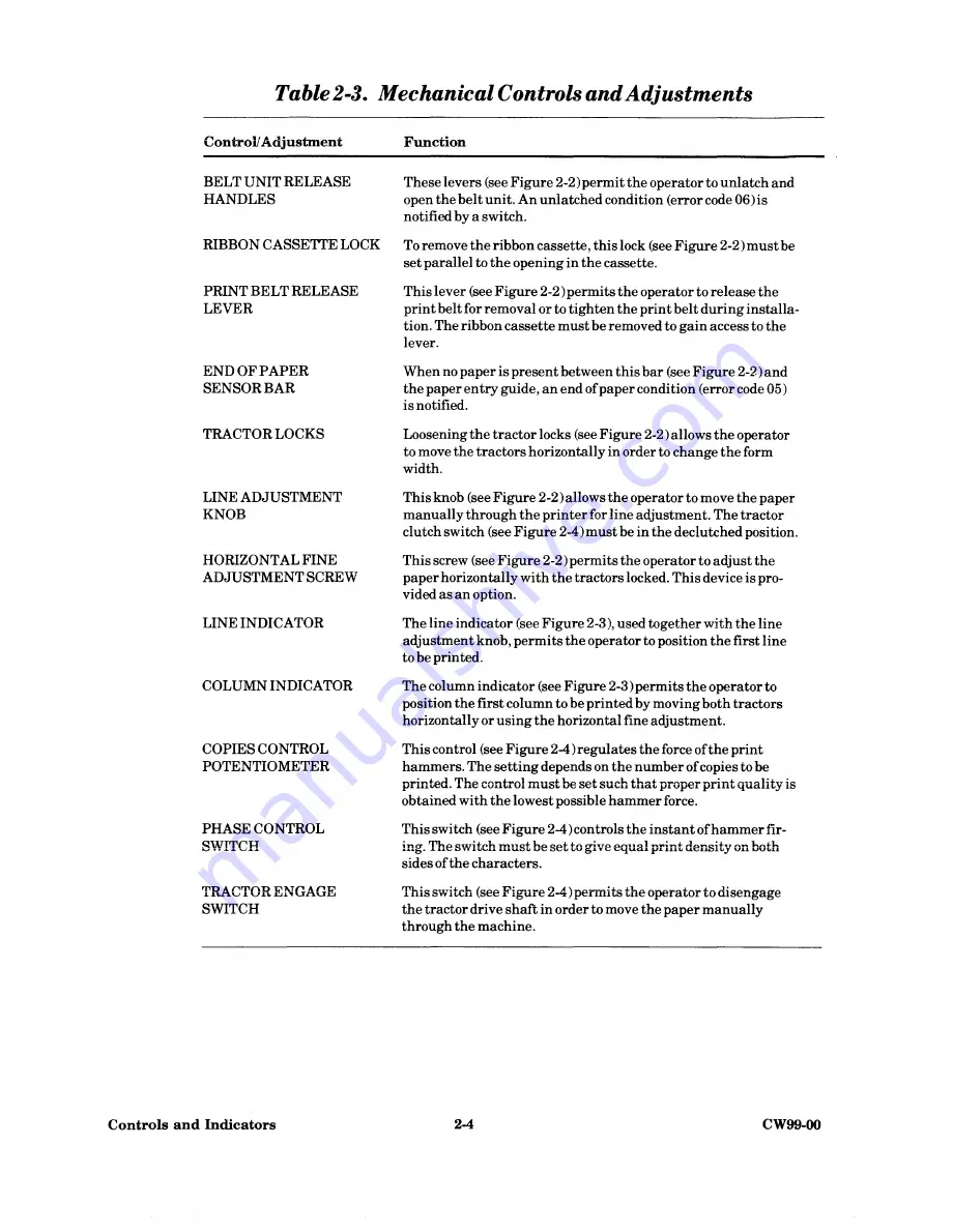 Honeywell PRU0901 Manual Download Page 13