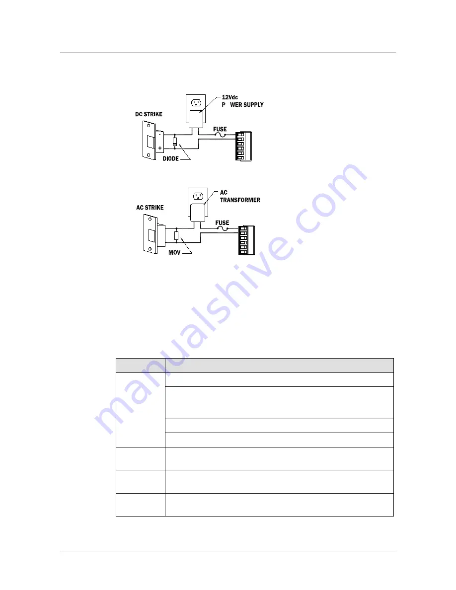 Honeywell PW7K1R1E Installation And Configuration Manual Download Page 18