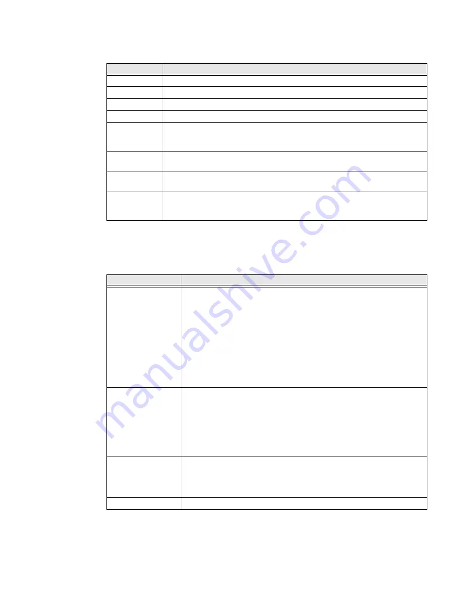 Honeywell PX4i User Manual Download Page 58