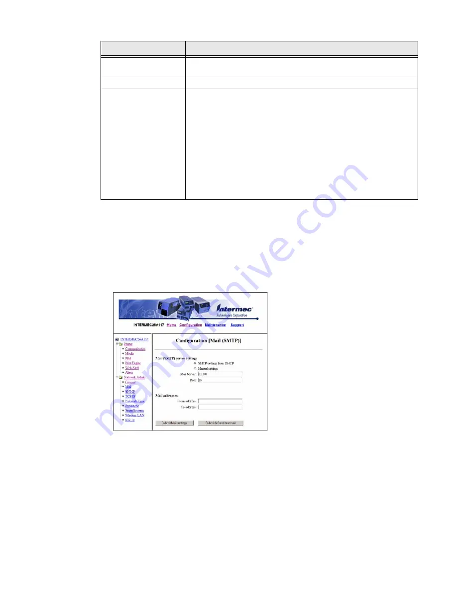 Honeywell PX4i User Manual Download Page 83