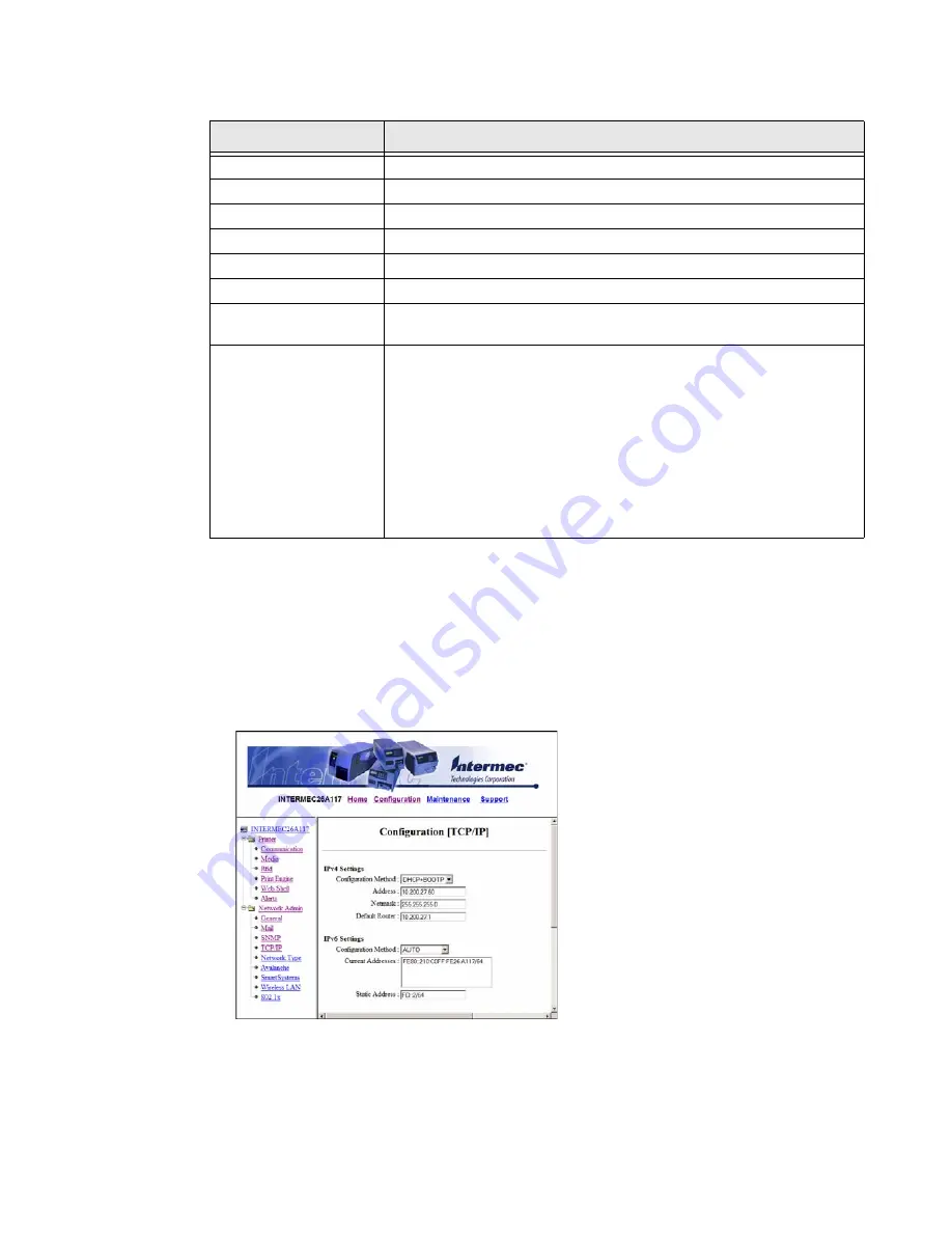 Honeywell PX4i User Manual Download Page 85