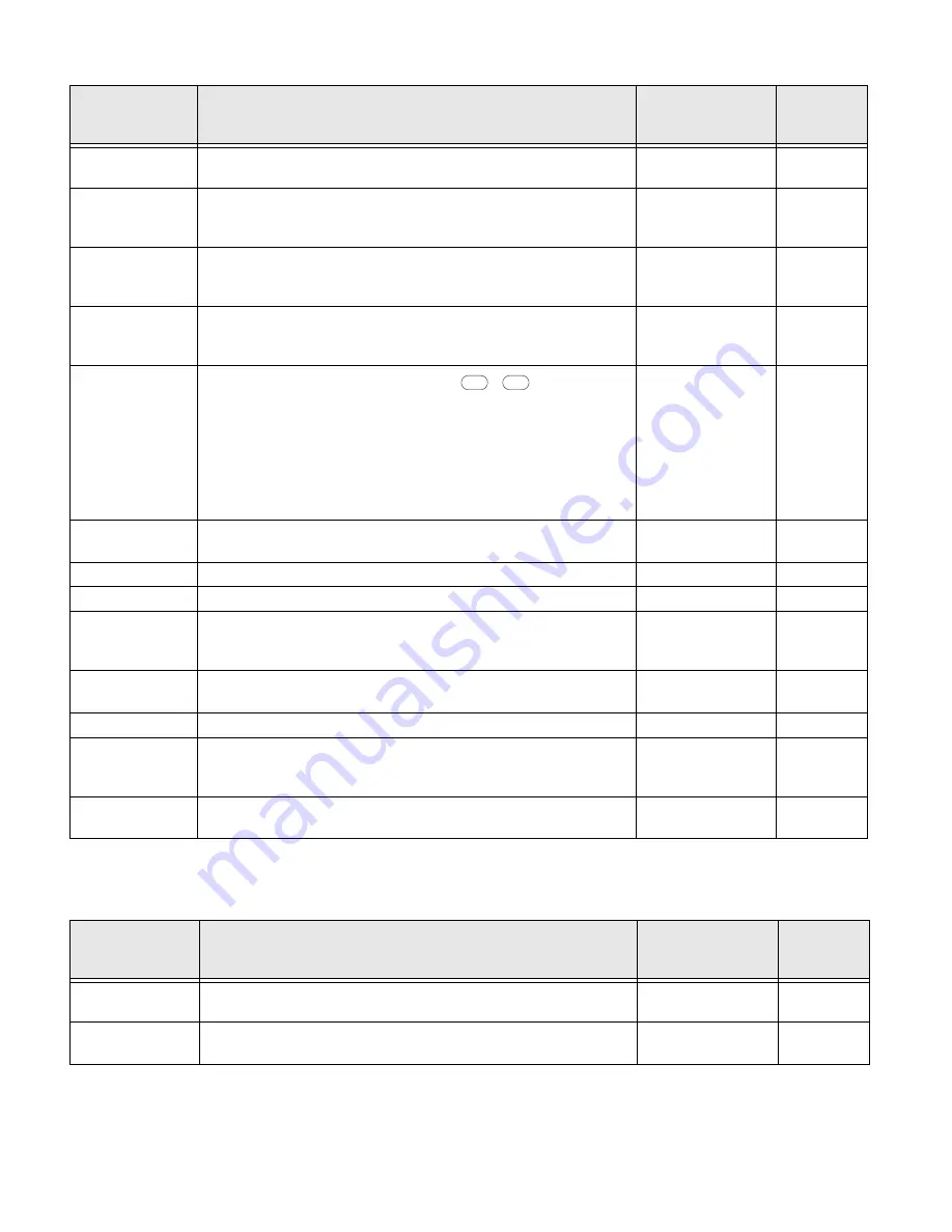 Honeywell PX4i User Manual Download Page 101