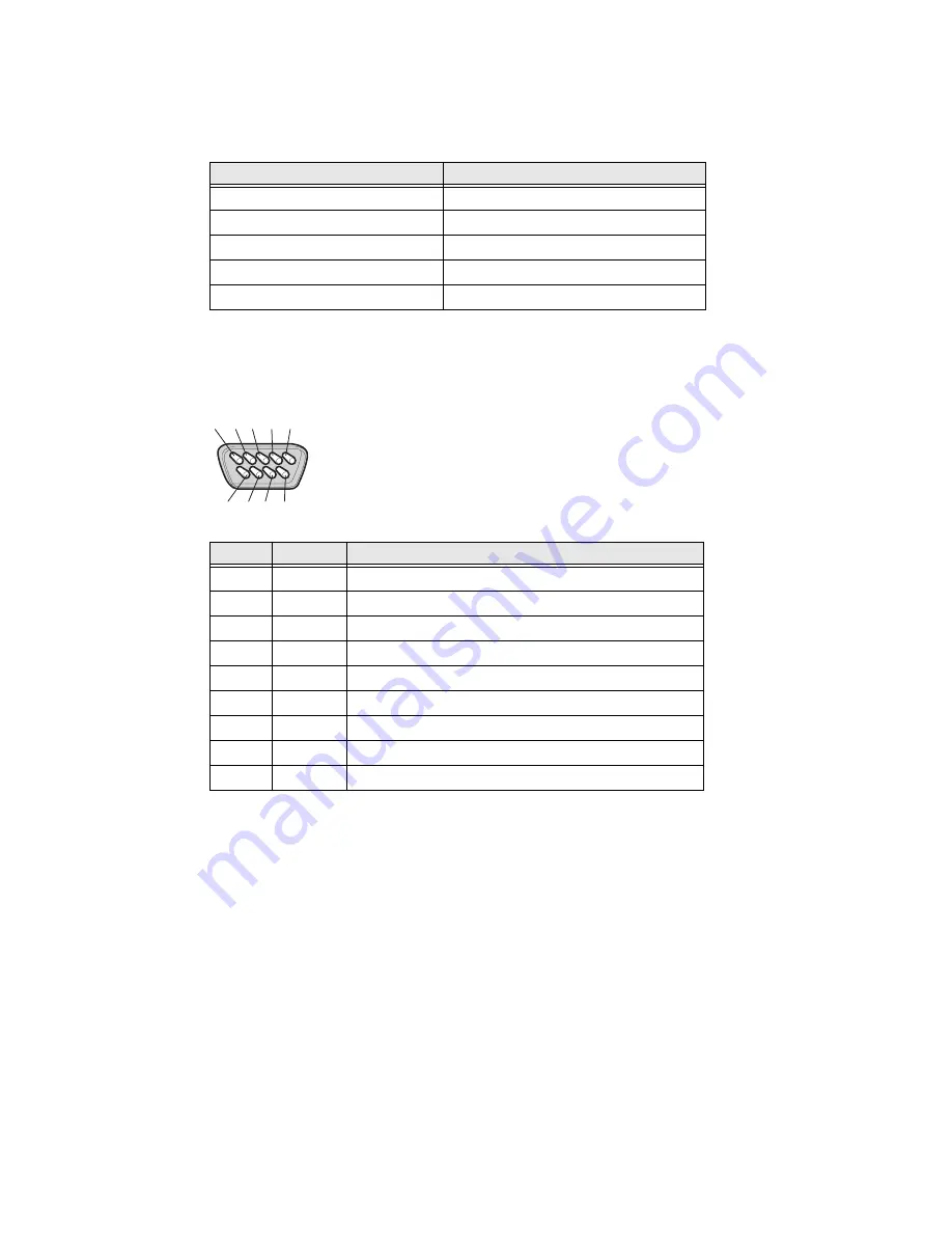 Honeywell PX4i User Manual Download Page 125