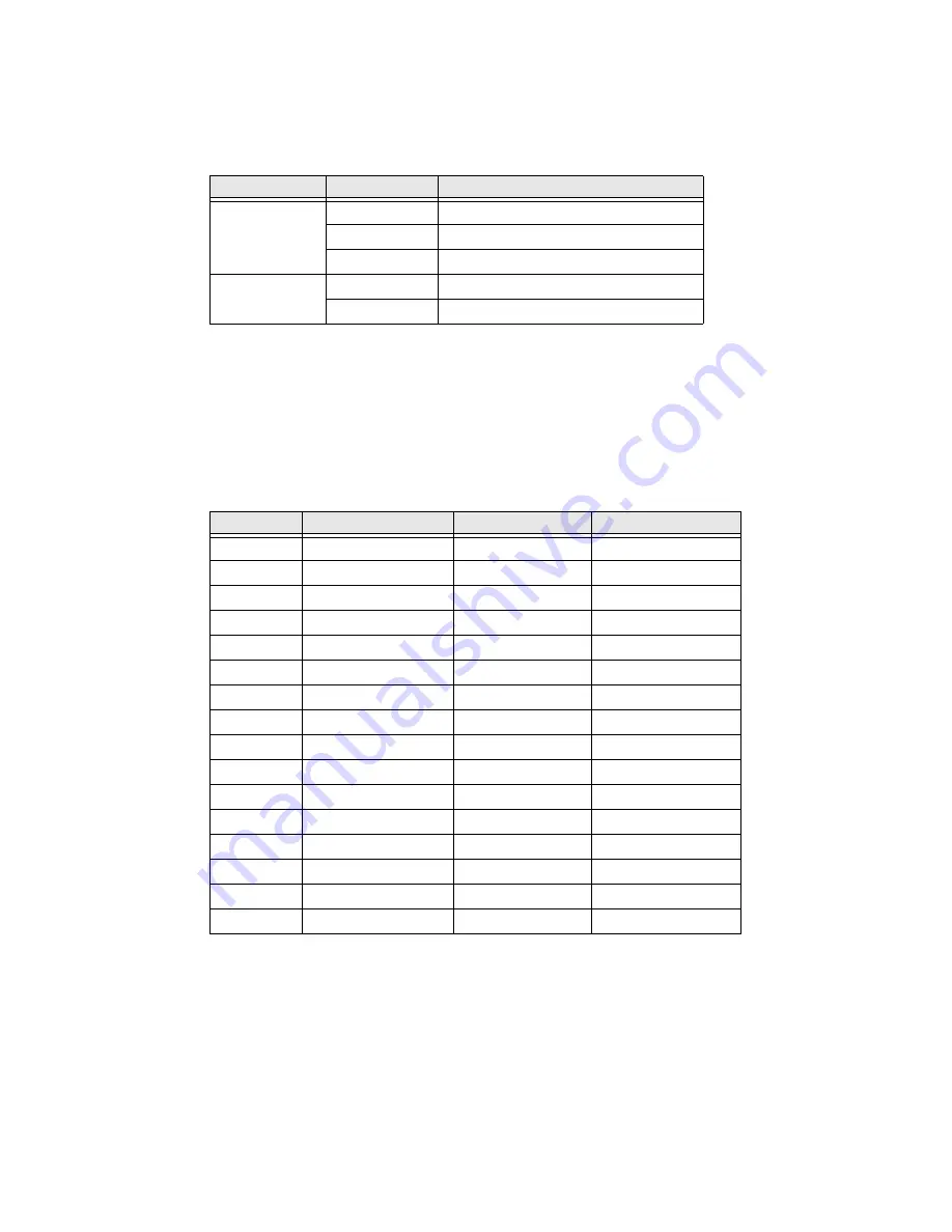 Honeywell PX4i User Manual Download Page 127