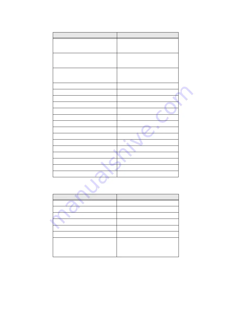 Honeywell PX4i User Manual Download Page 141