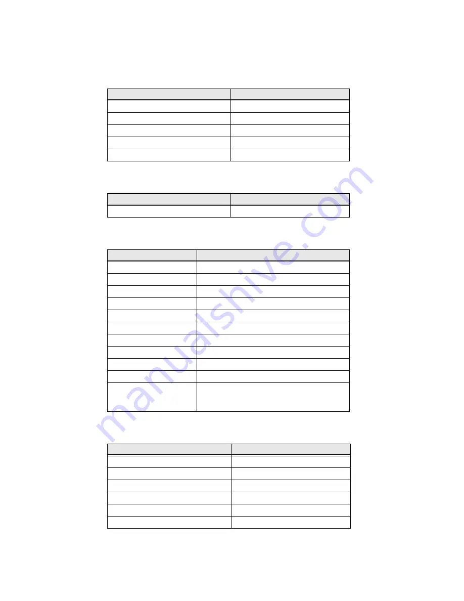 Honeywell PX4i User Manual Download Page 142