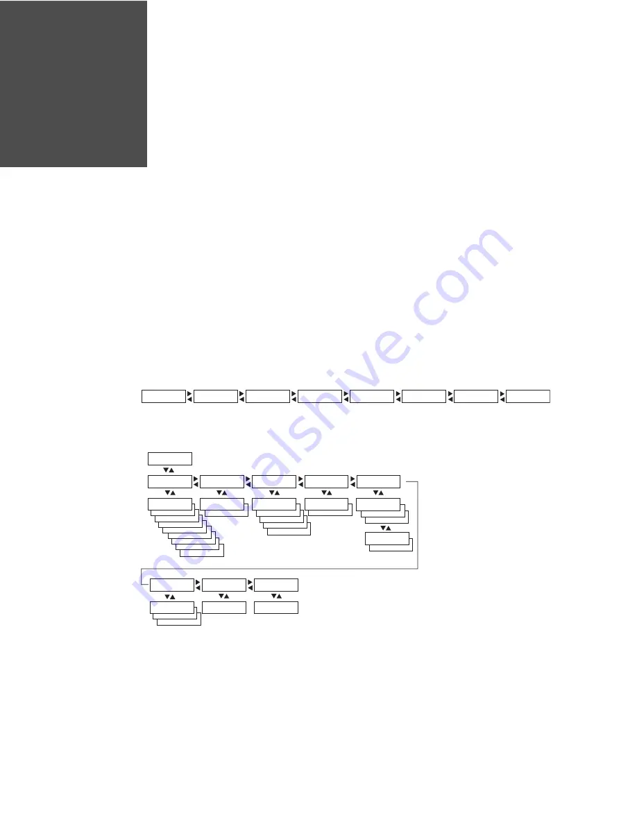 Honeywell PX4i User Manual Download Page 145