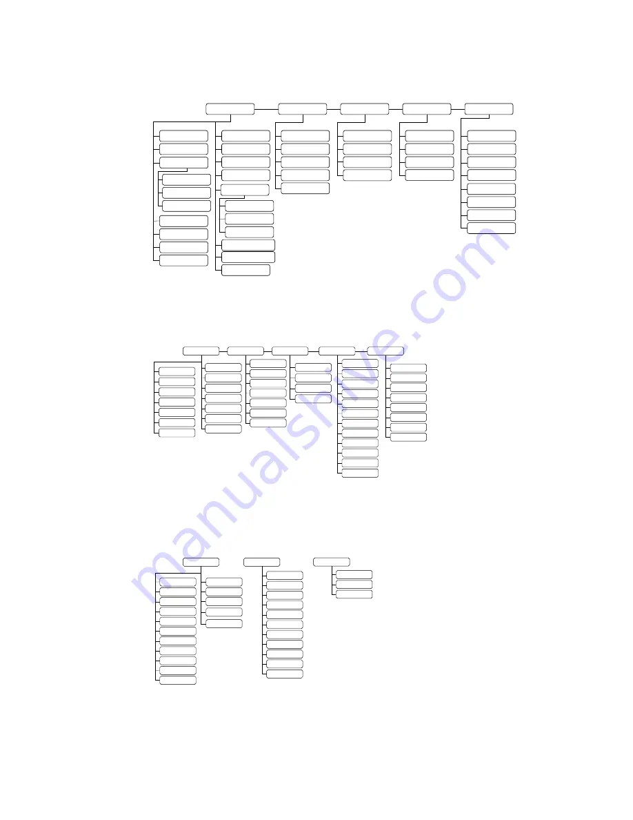 Honeywell PX4ie User Manual Download Page 68