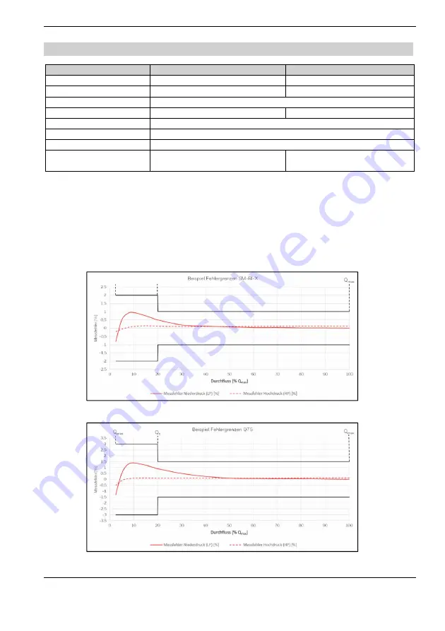 Honeywell Q75 Скачать руководство пользователя страница 90