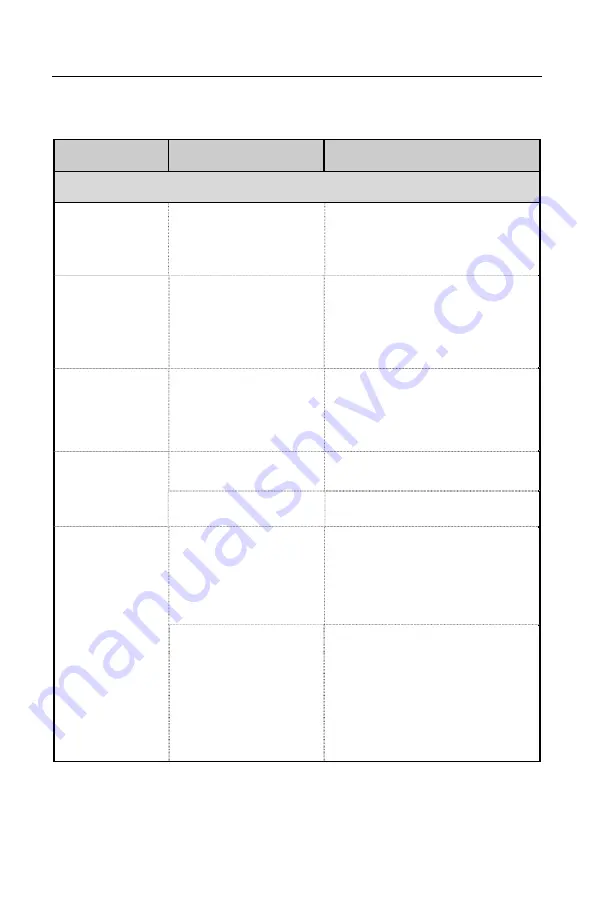 Honeywell QuantumT 3580 Скачать руководство пользователя страница 31