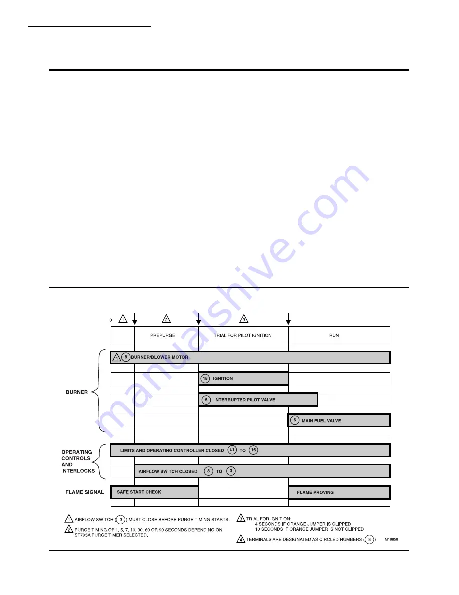 Honeywell R7795A Manual Download Page 4