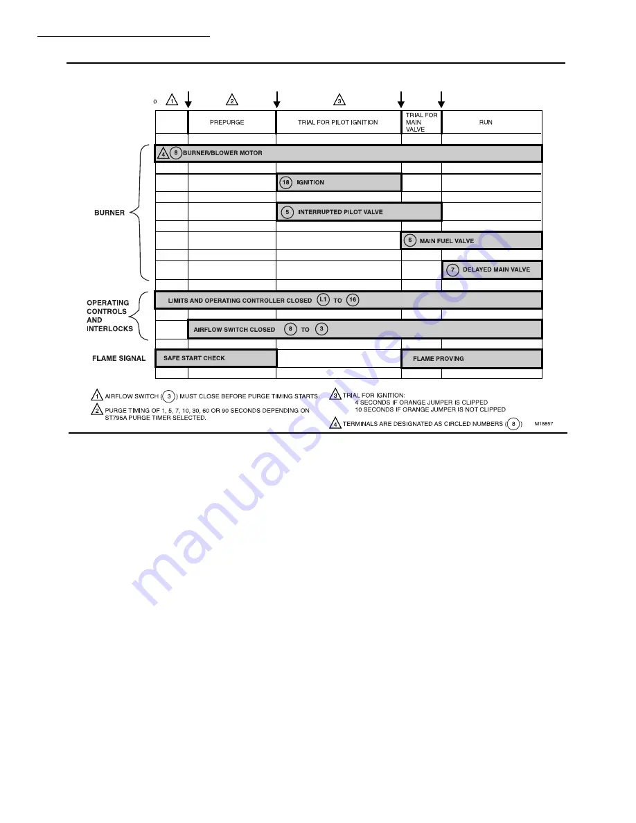 Honeywell R7795A Скачать руководство пользователя страница 6