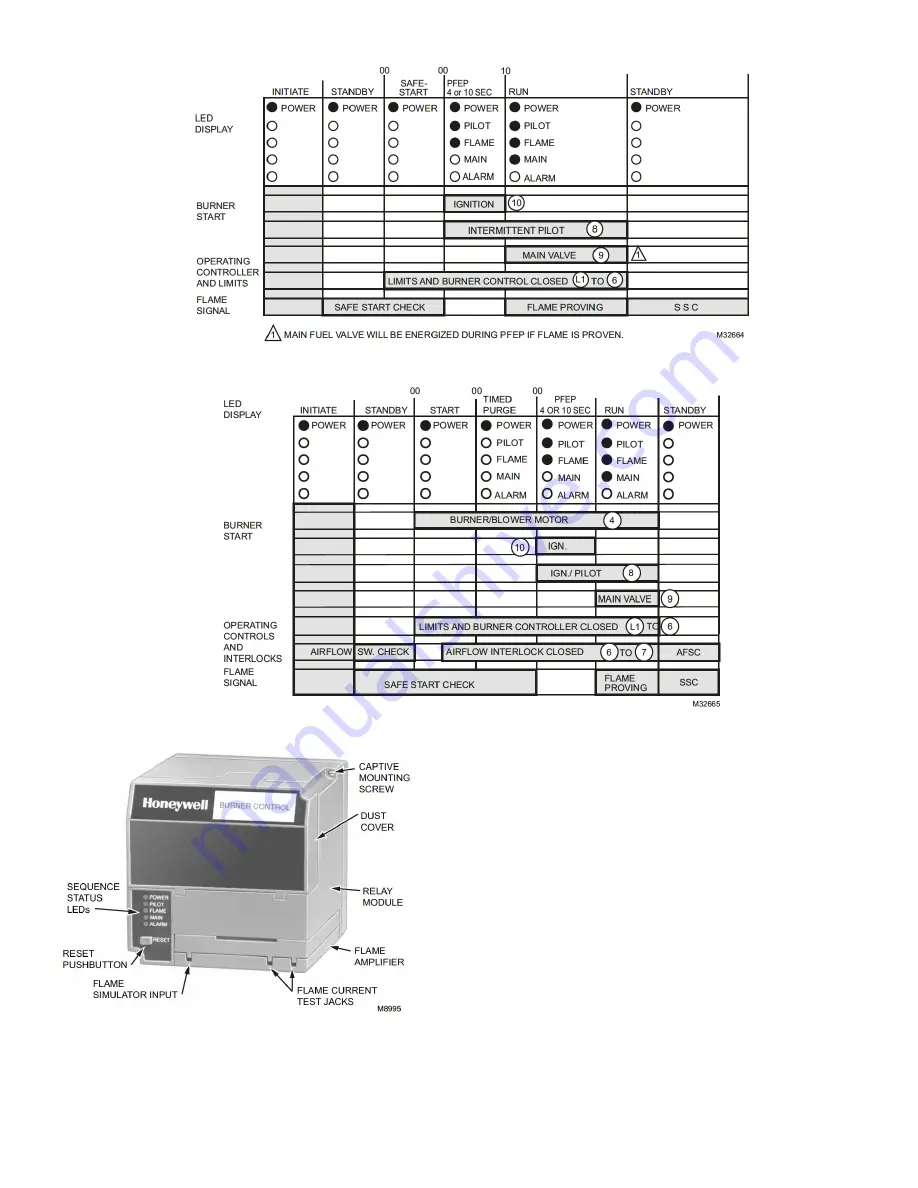 Honeywell RM7895 Series Installation Instructions Manual Download Page 15