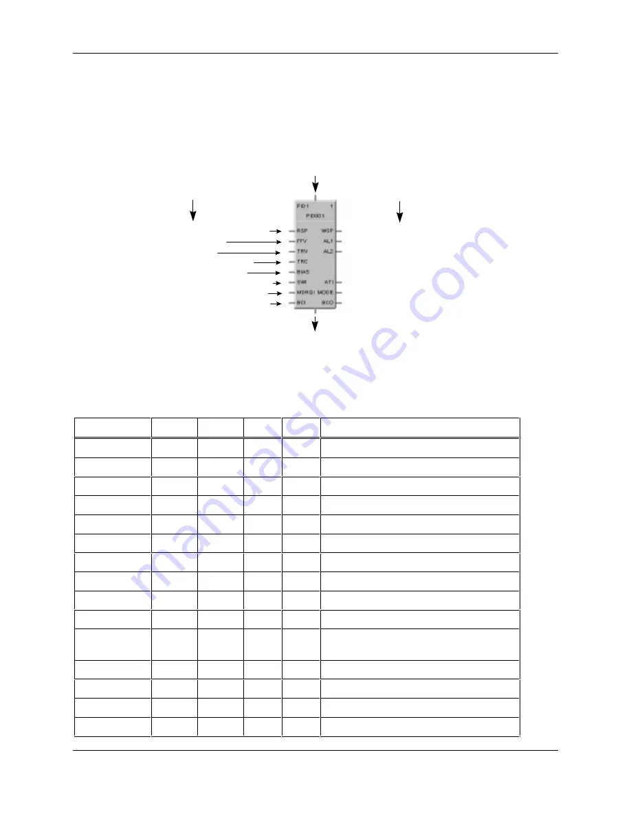 Honeywell RS-232 Reference Manual Download Page 100